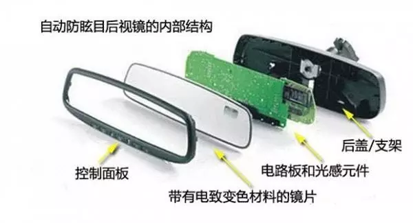 這是你買車選高配的理由嗎？